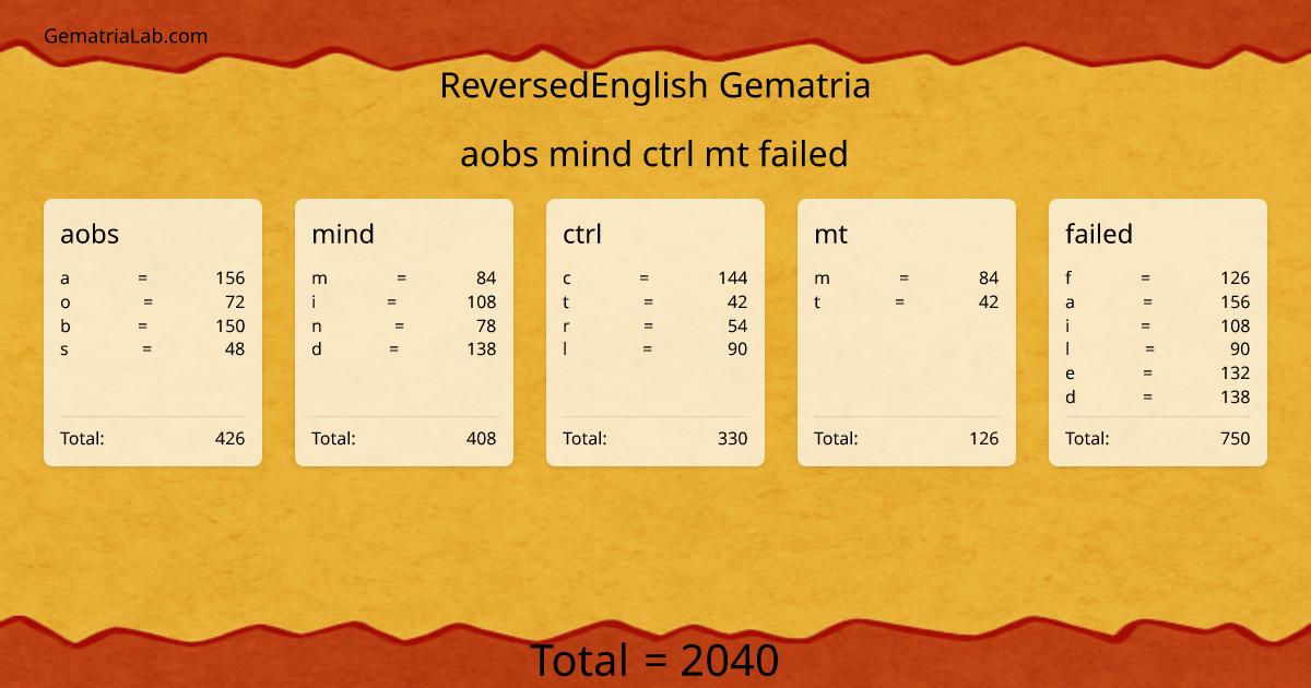 aobs mind ctrl mt failed in reversedEnglish Gematria